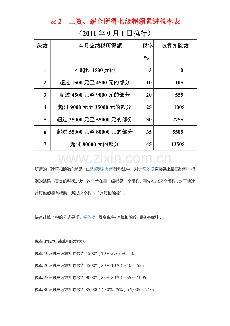 个人所得税应纳税额计算公式及计算方法.doc_第3页