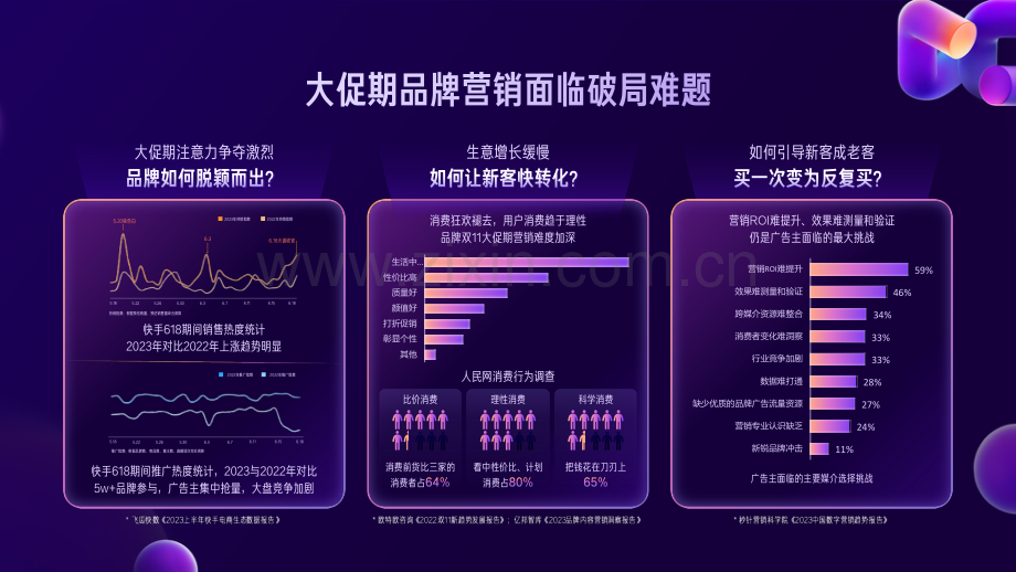 2023快手双十一大促通品效解决方案.pdf_第3页