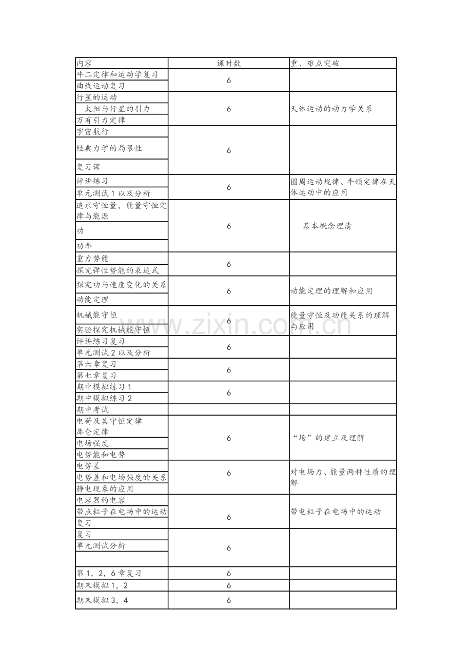 高中物理课时安排.doc_第3页