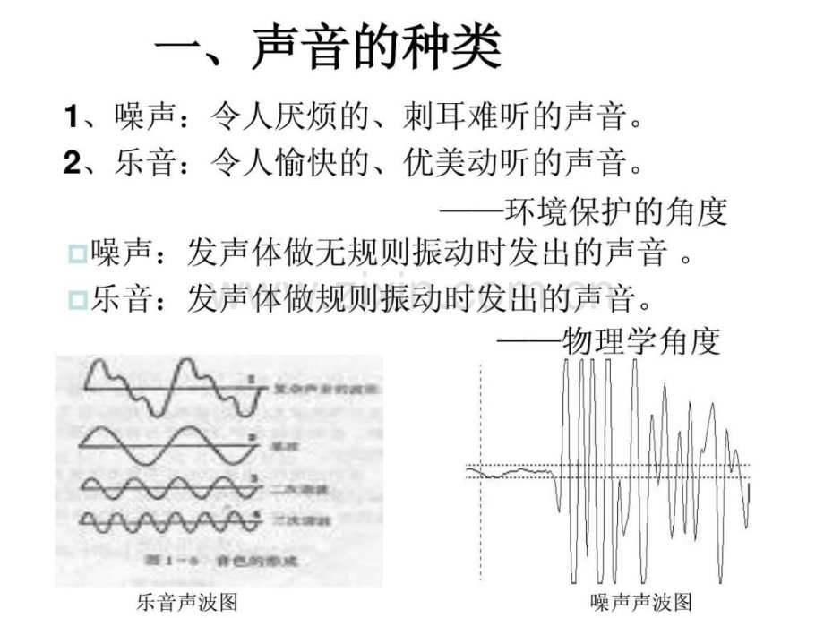 八年级物理噪声污染及防治.pptx_第3页