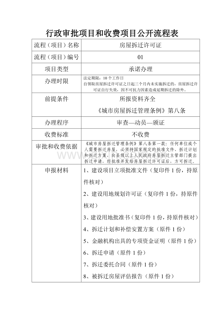 物业管理房地产开发施工建筑占道经营等行业行政审批项目和收费项目公开流程表.doc_第1页