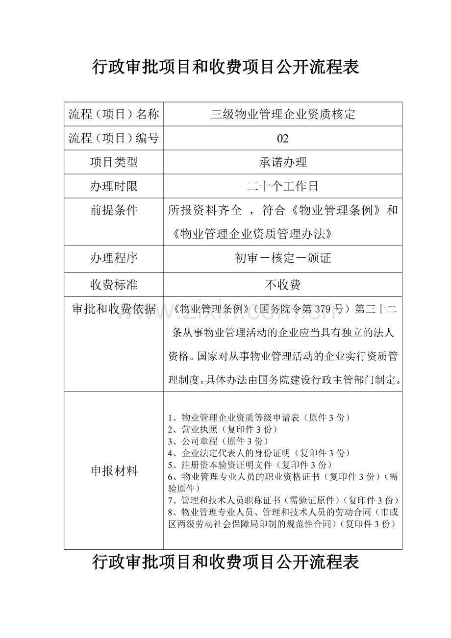 物业管理房地产开发施工建筑占道经营等行业行政审批项目和收费项目公开流程表.doc_第2页