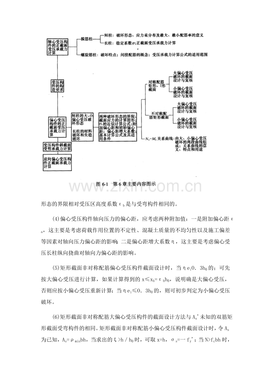 混凝土结构设计原理第六章受压构件的截面承载力山东大学期末考试知识点复习.docx_第2页