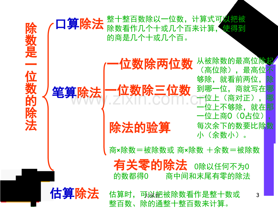 人教版小学数学三年级下册第二单元整理复习.ppt_第3页