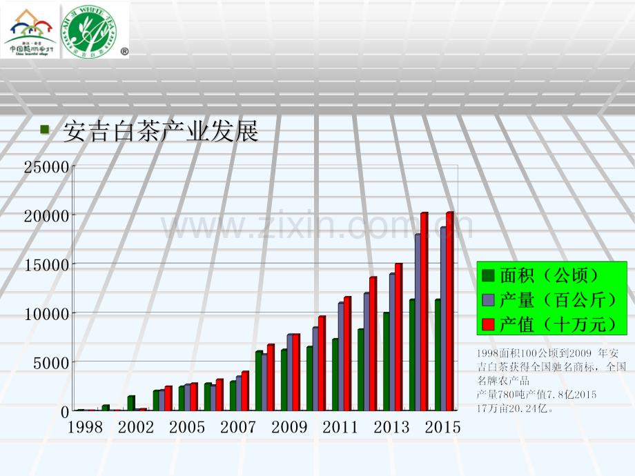 安吉白茶良好农业.pptx_第2页