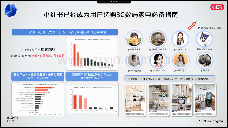 家电行业双11营销锦囊.pdf_第3页