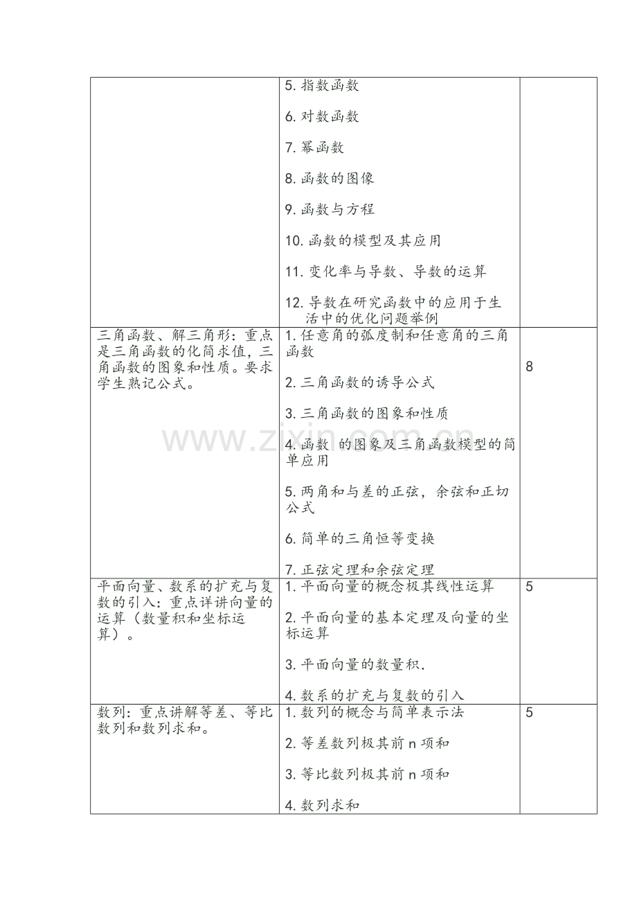 高三数学第一轮复习计划.doc_第3页