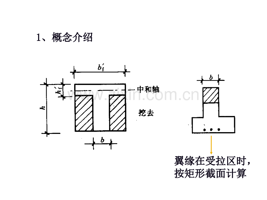 T形截面承载力计算.pptx_第3页