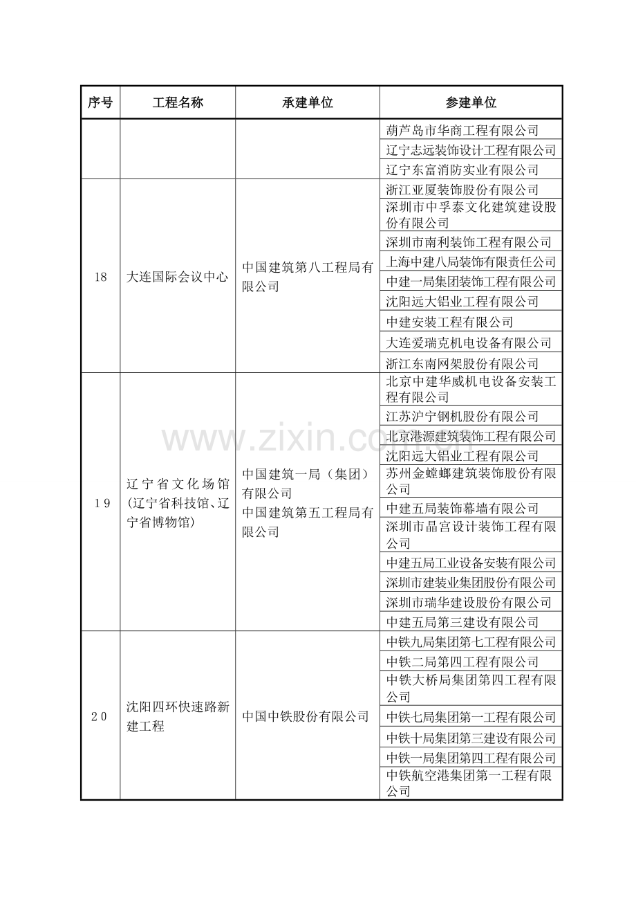 -鲁班奖正式结果.doc_第3页