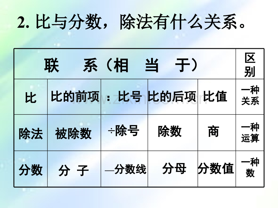 人教版六年级上册《比的基本性质》-PPT.ppt_第3页