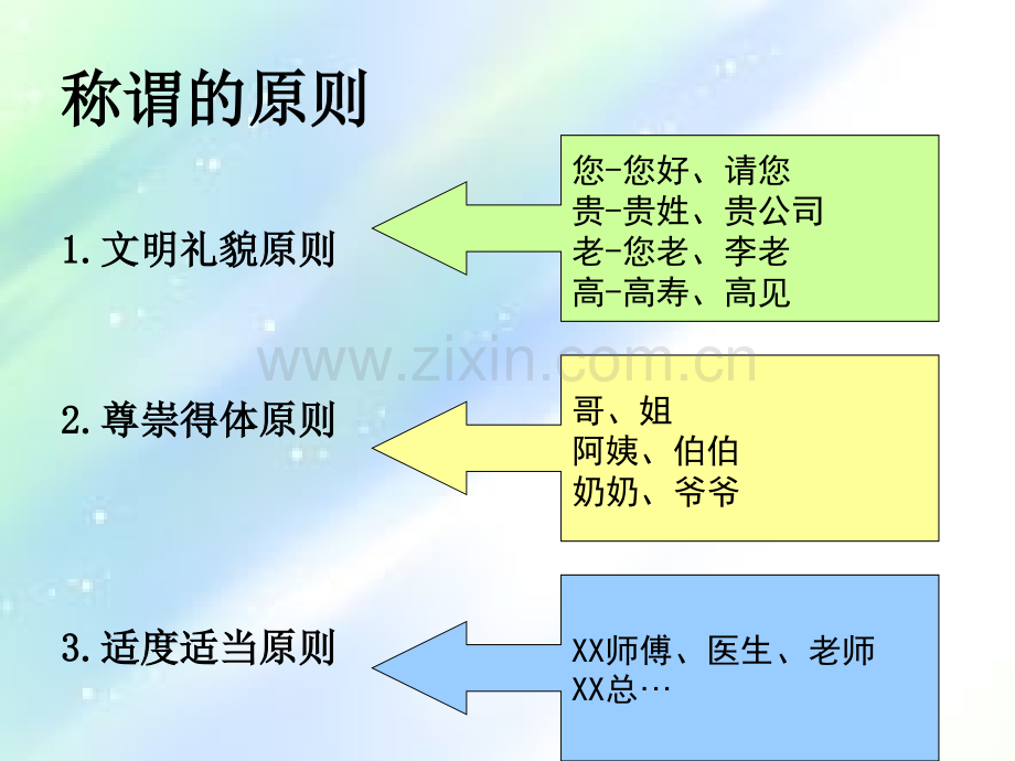 任务四-新版护士交往礼仪.ppt_第3页