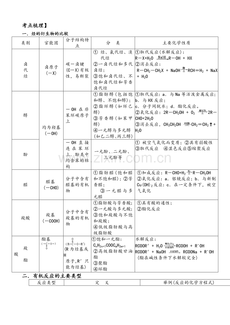 高三有机化学总复习.doc_第1页