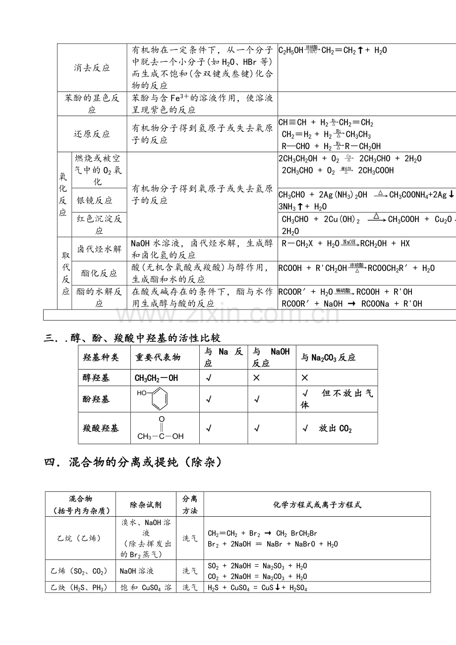 高三有机化学总复习.doc_第2页