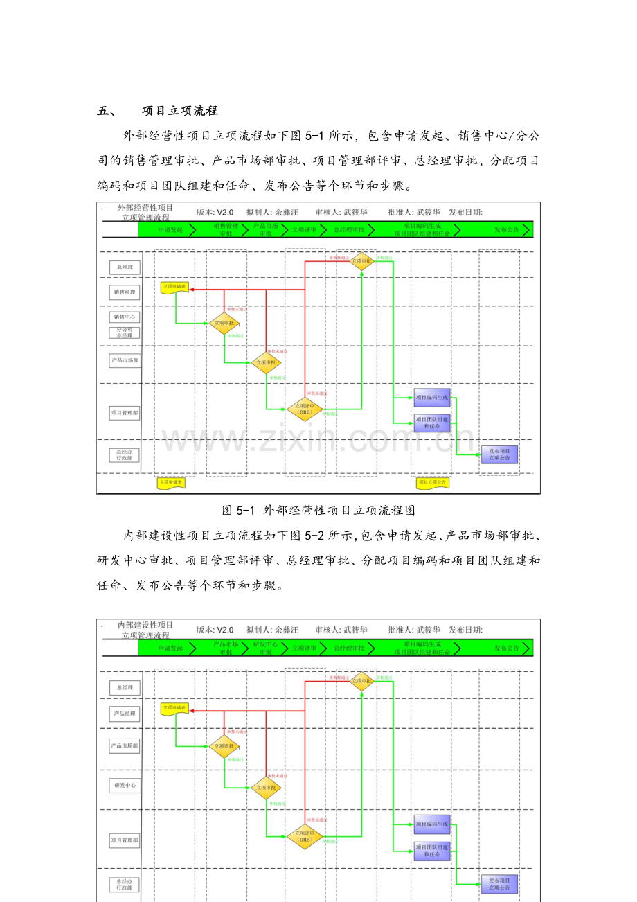 项目管理-项目立项管理制度.doc_第3页