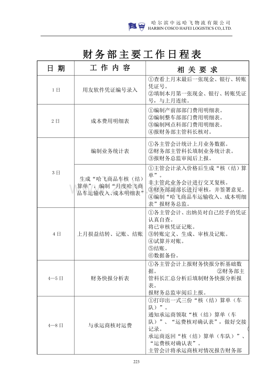 财务部主要工作日程表.doc_第1页