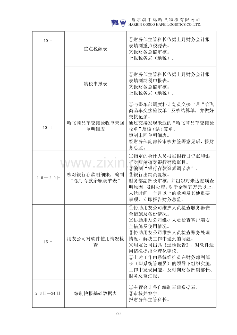 财务部主要工作日程表.doc_第3页