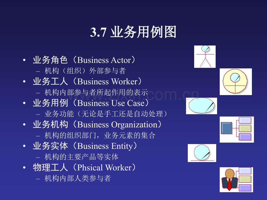 用例及用例图案例.pptx_第3页