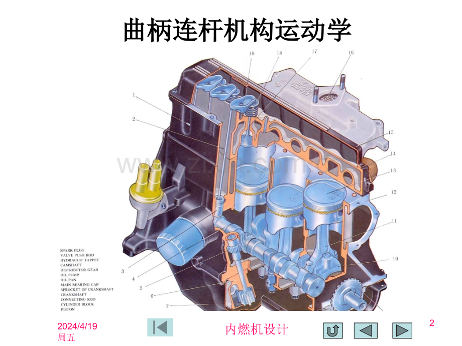 曲柄连杆机构受力分析.pptx_第2页