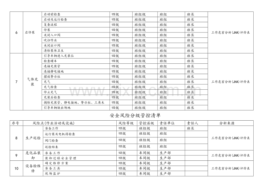 安全风险分级管控清单.doc_第2页