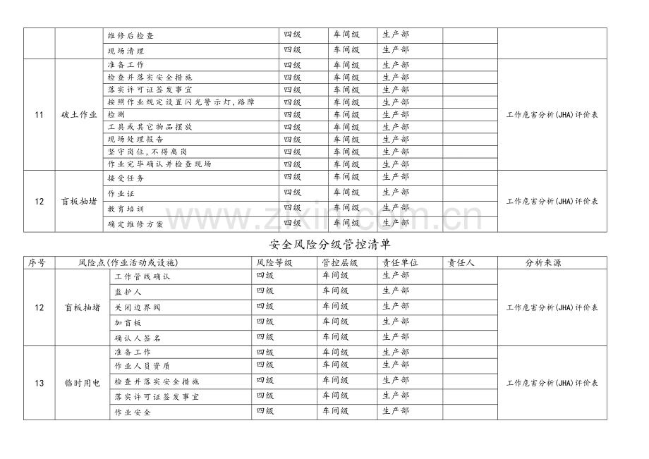 安全风险分级管控清单.doc_第3页