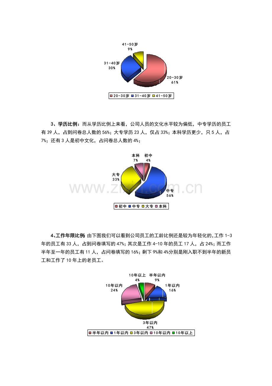 员工满意度调查总结报告20122.doc_第2页