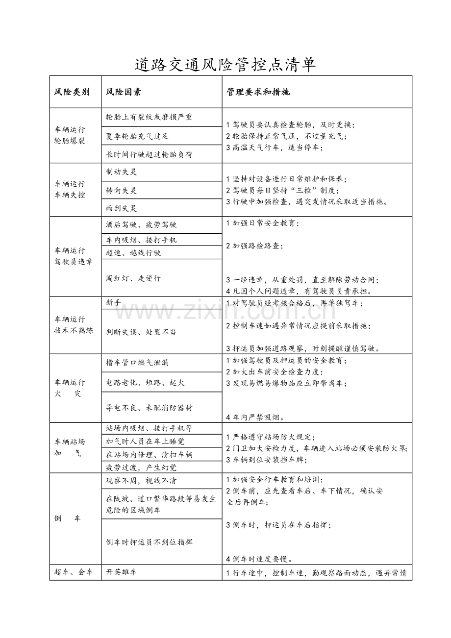 道路交通风险管控点清单.doc_第1页