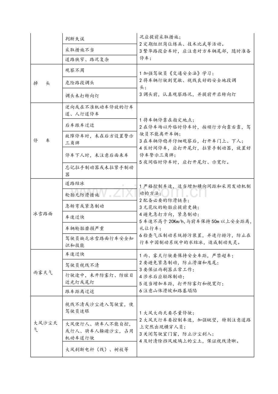 道路交通风险管控点清单.doc_第2页