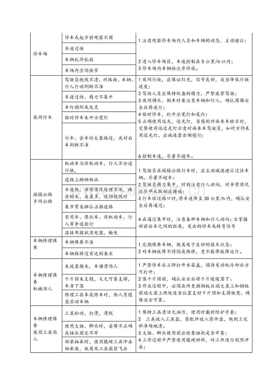 道路交通风险管控点清单.doc_第3页