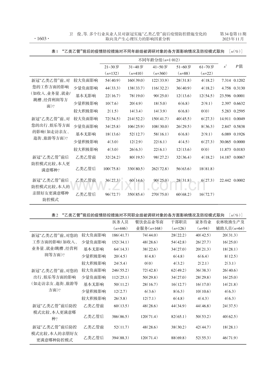 多个行业从业人员对新冠实施“乙类乙管”前后疫情防控措施变化的取向及产生心理压力的影响因素分析.pdf_第3页