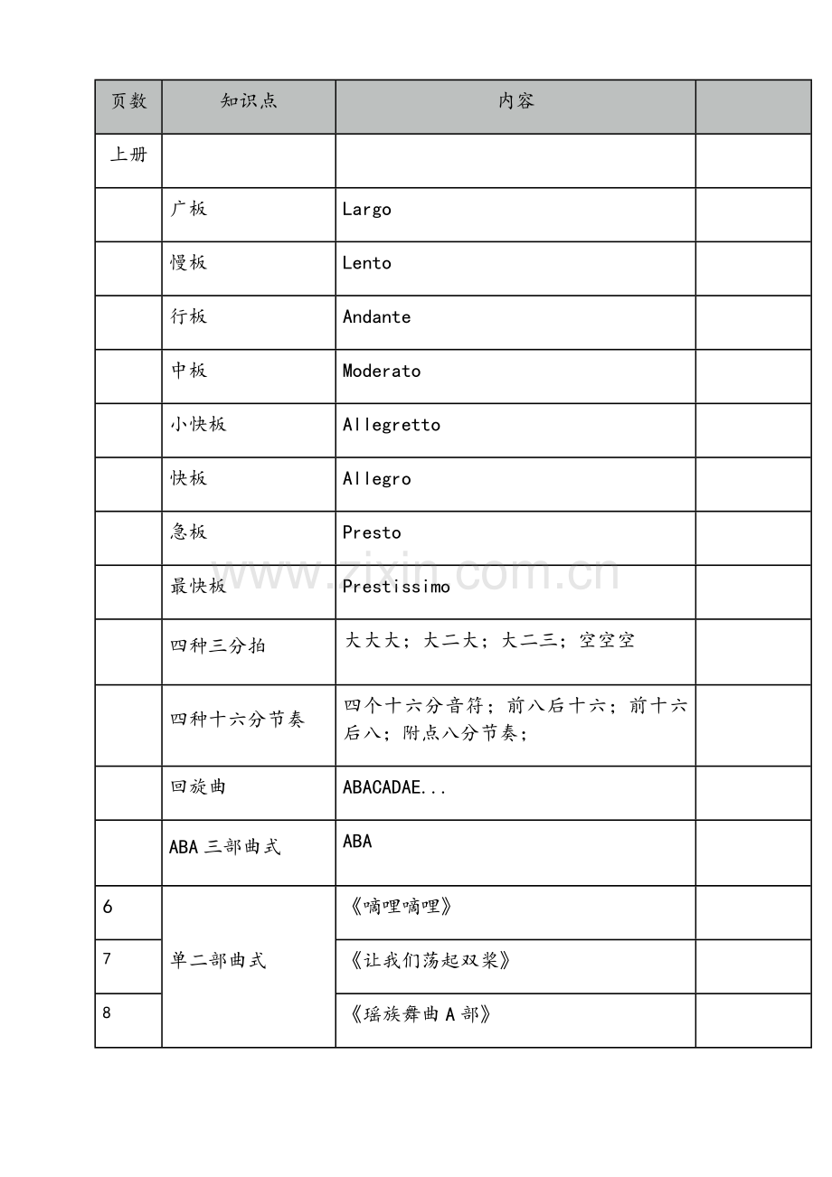 音乐基础知识-中级-音乐常识重点-2017版.doc_第1页