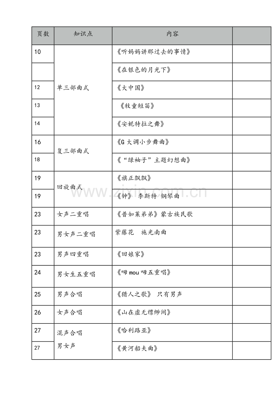 音乐基础知识-中级-音乐常识重点-2017版.doc_第2页