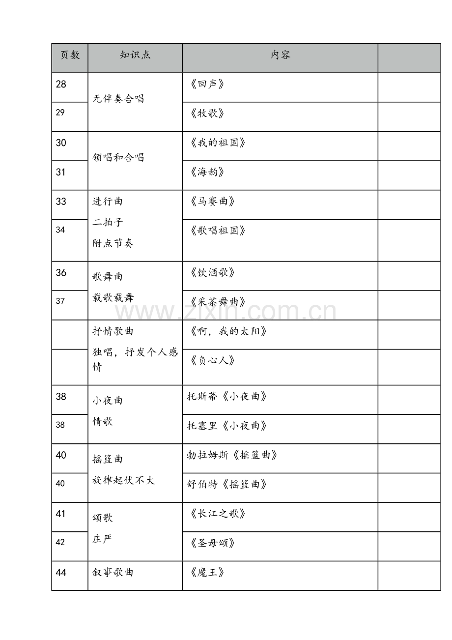 音乐基础知识-中级-音乐常识重点-2017版.doc_第3页