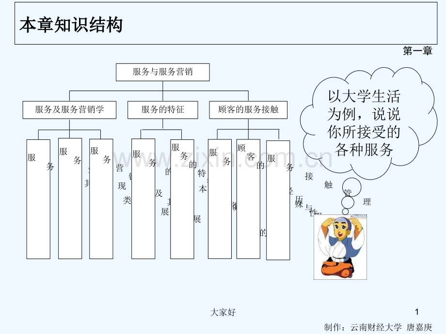 服务营销学-第一章-服务与服务营销.ppt_第1页