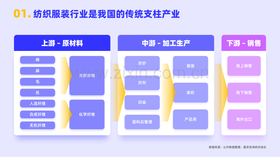 纺织服装行业简析报告.pdf_第3页