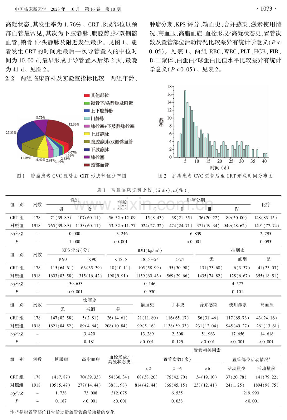 恶性肿瘤患者中心静脉导管相关性血栓形成的危险因素分析及预测模型构建.pdf_第3页