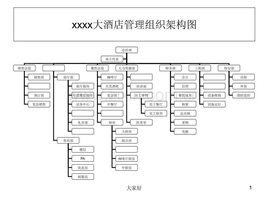 大酒店管理组织结构图.ppt_第1页