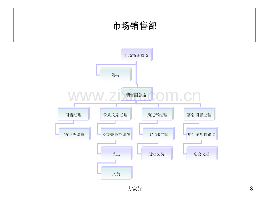 大酒店管理组织结构图.ppt_第3页