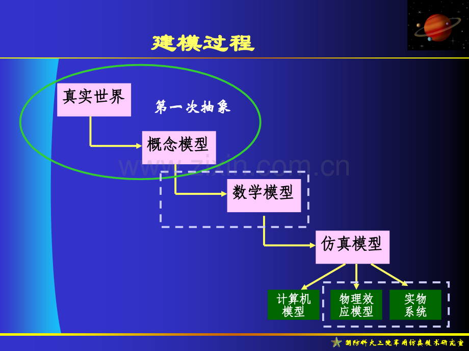 仿真建模方法.pptx_第3页