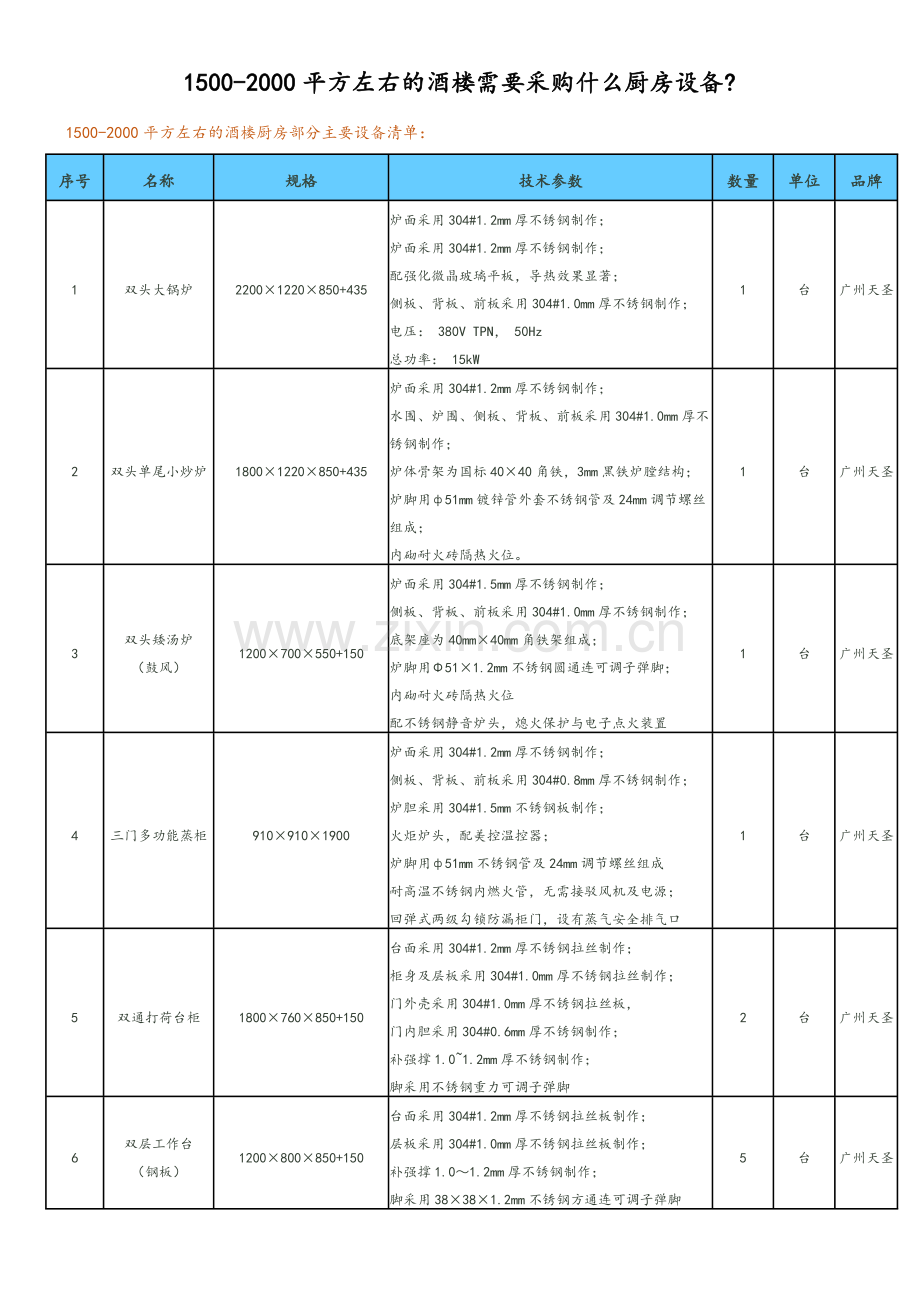 酒店厨房设备清单.doc_第1页