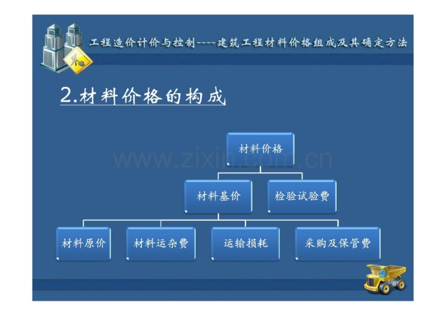 建筑工程材料价格组成及其确定方法.pptx_第2页