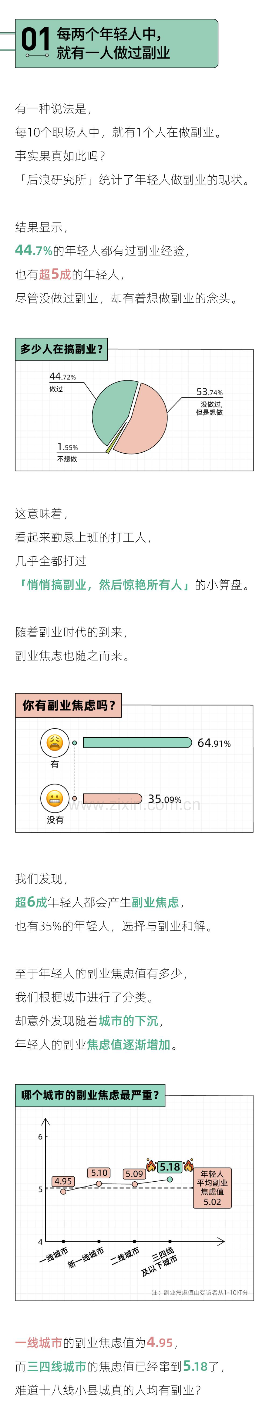 后浪研究所：2023年轻人副业报告.pdf_第2页