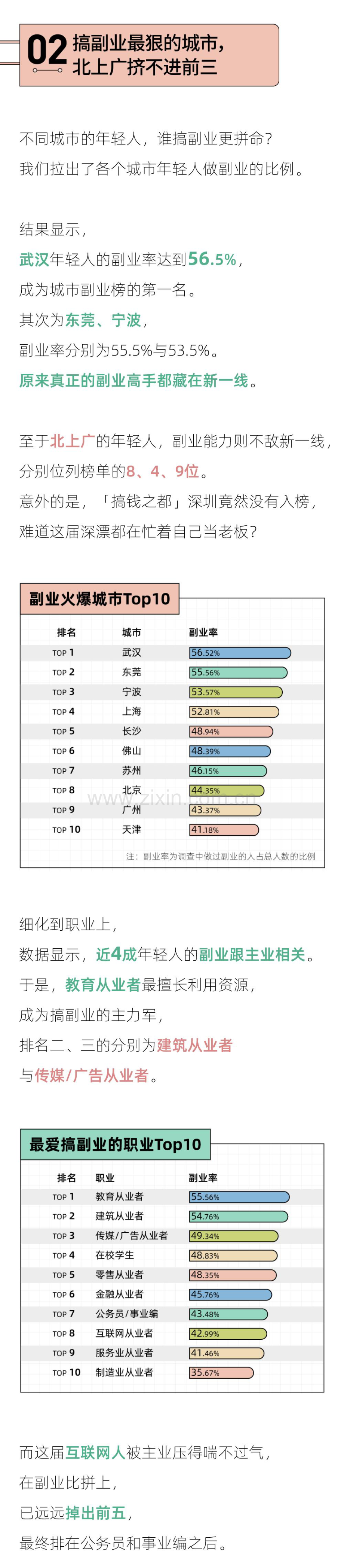 后浪研究所：2023年轻人副业报告.pdf_第3页