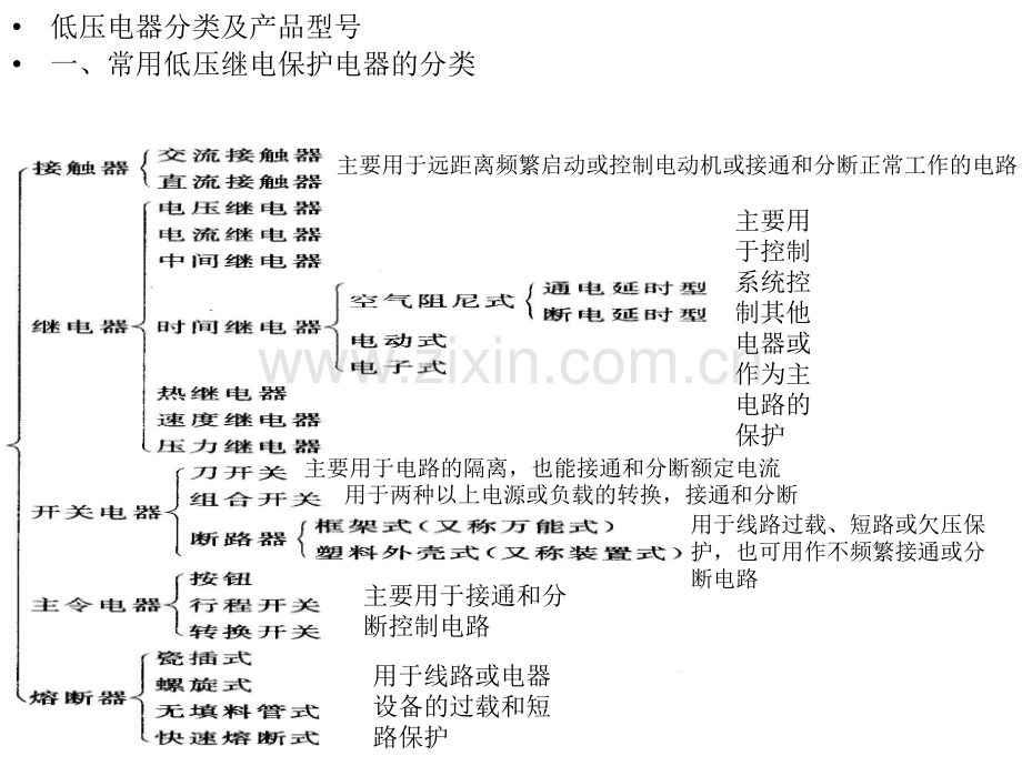 刀闸转换开关.pptx_第1页