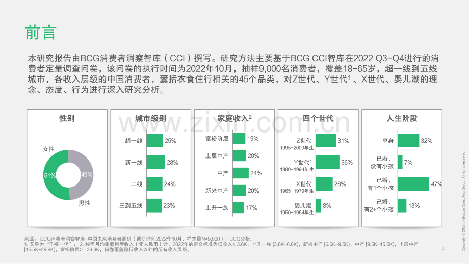 2023中国未来消费者报告世代篇.pdf_第3页