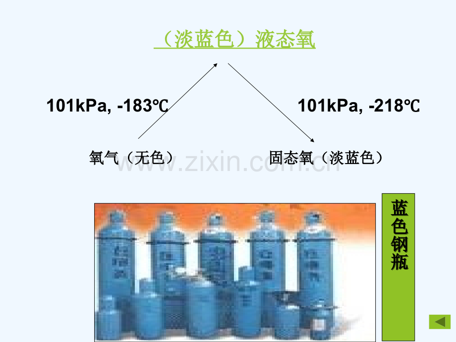 人教版氧气(30).ppt_第3页