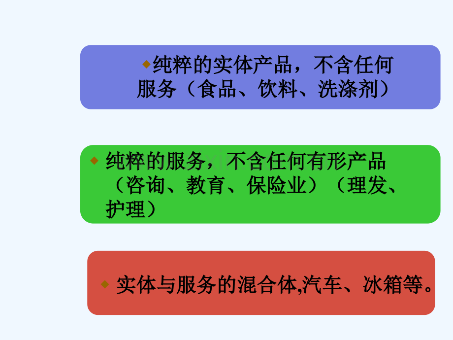 产品整体概念课件.ppt_第3页