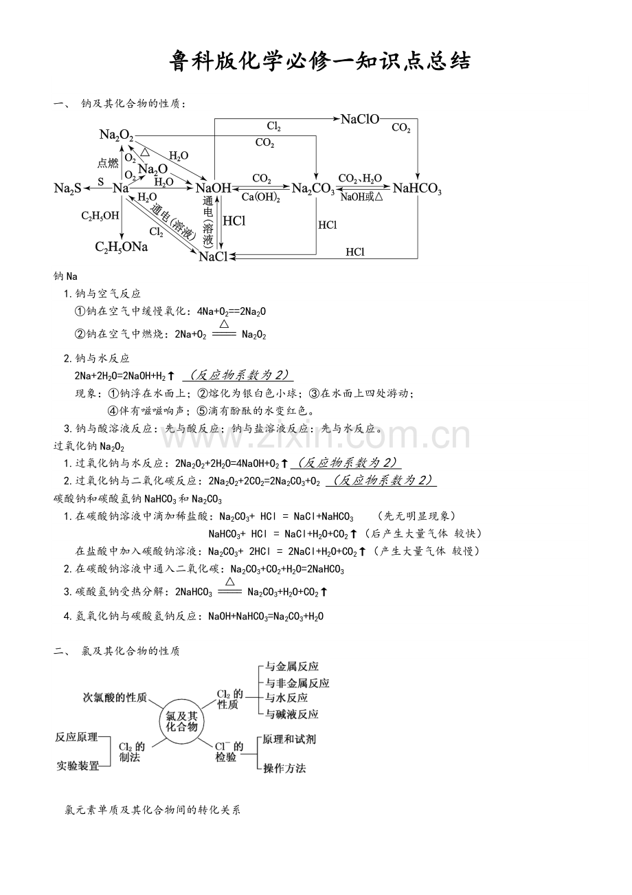 鲁科版-高中化学必修1知识点总结(整理版).doc_第1页