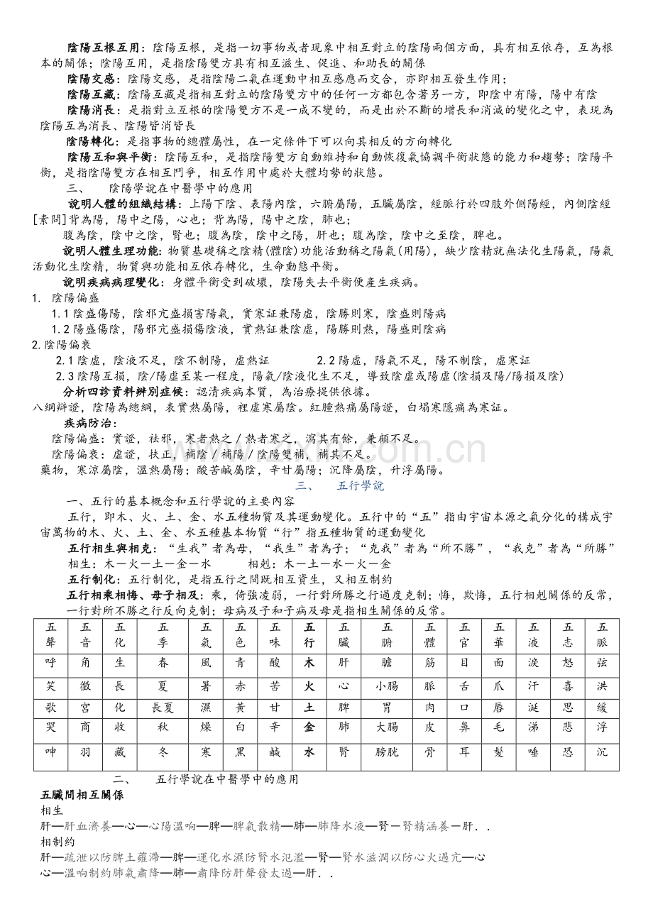 中医基础速记.doc_第2页