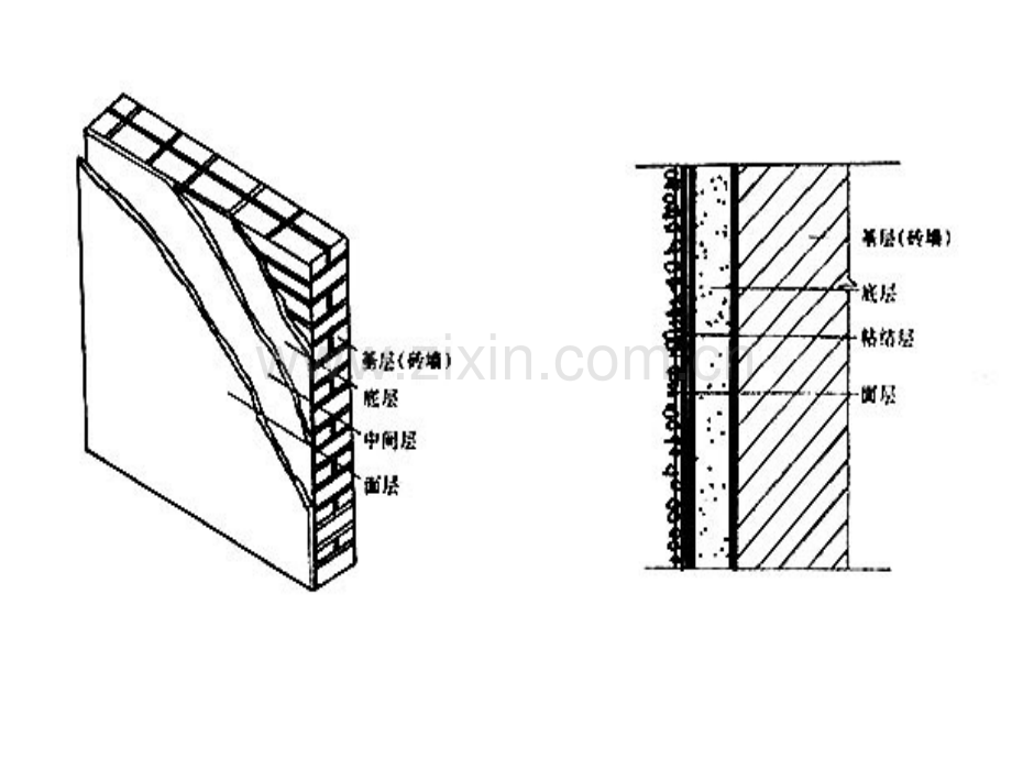 下载讲义土木工程建筑装修墙面装修.pptx_第3页