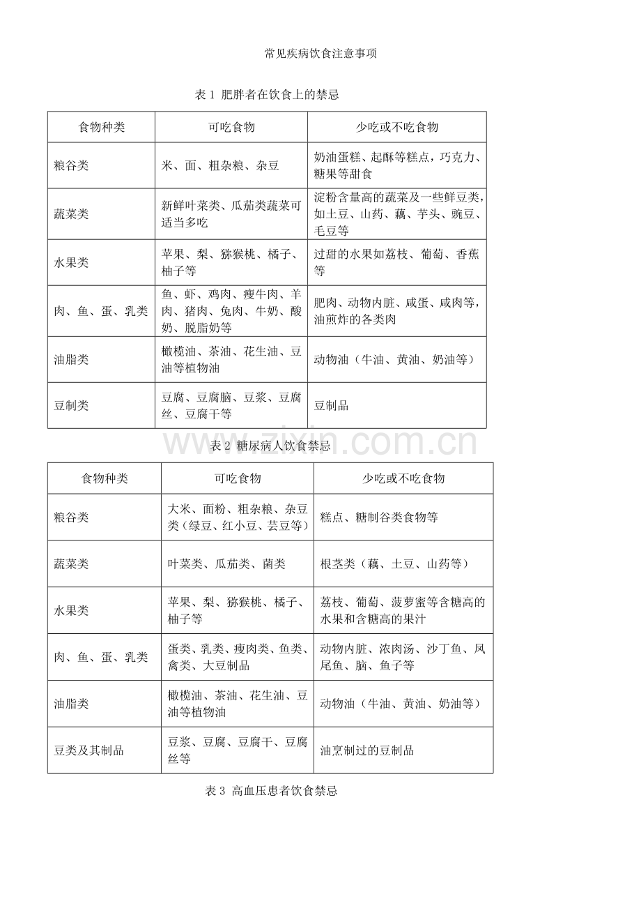 常见疾病饮食注意事项.doc_第1页